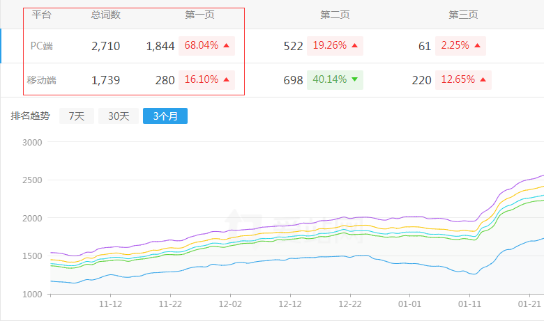 汽车门网排名趋势