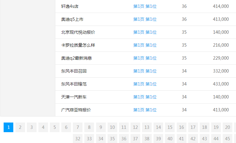 汽车门网关键词排名