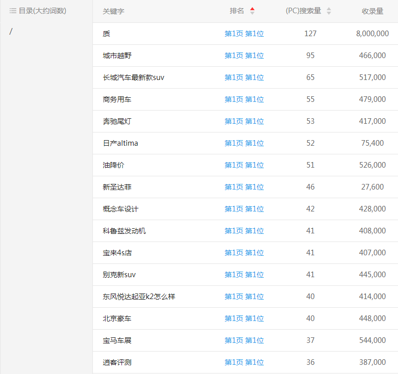 汽车门网关键词排名