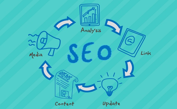 SEO(yu)гõĘ(bio)Щ?