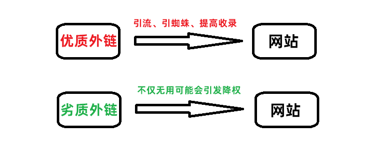 會